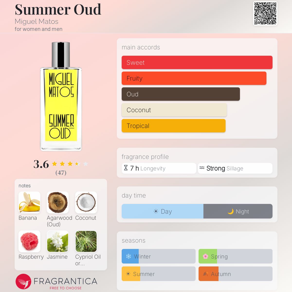 Profile card
