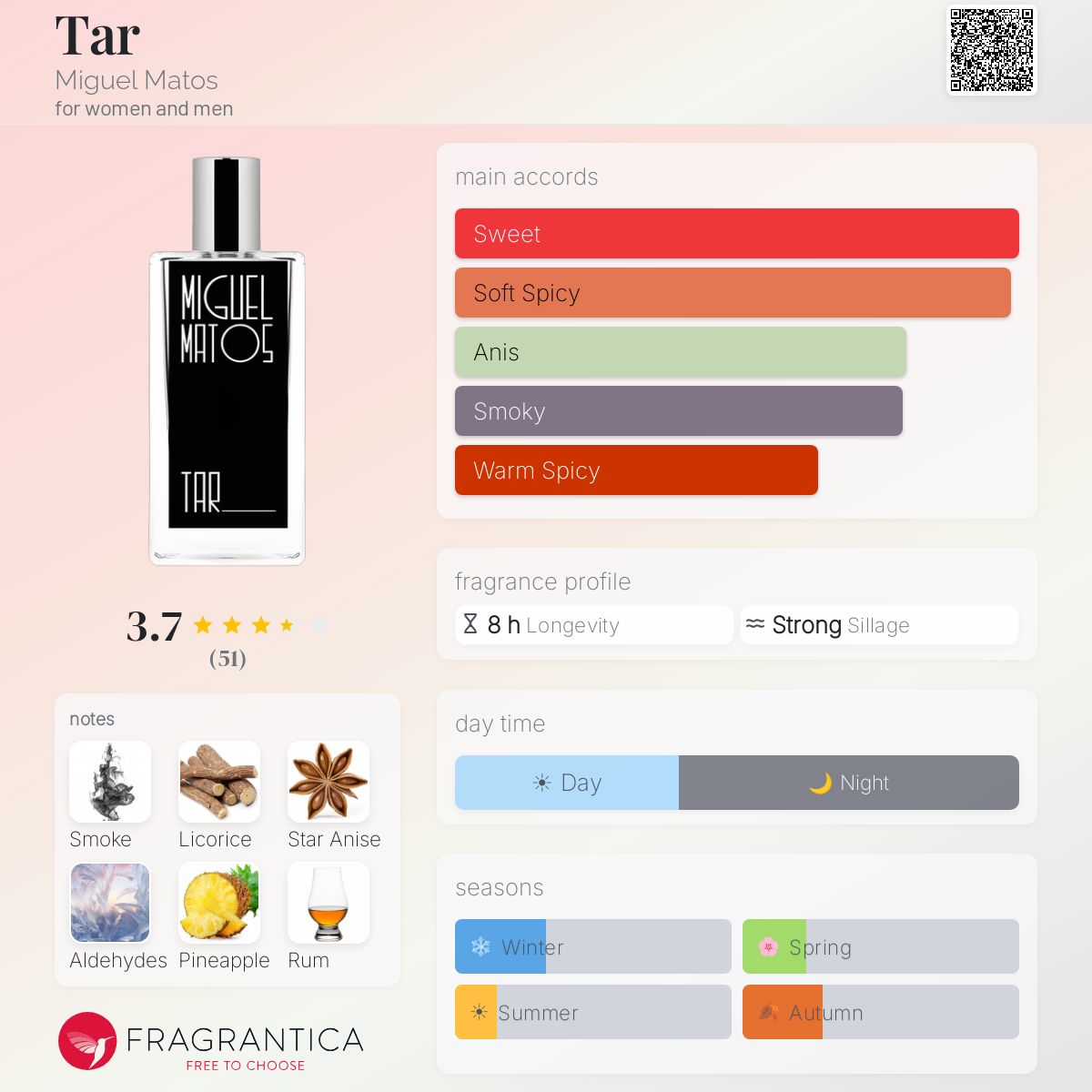 Profile card