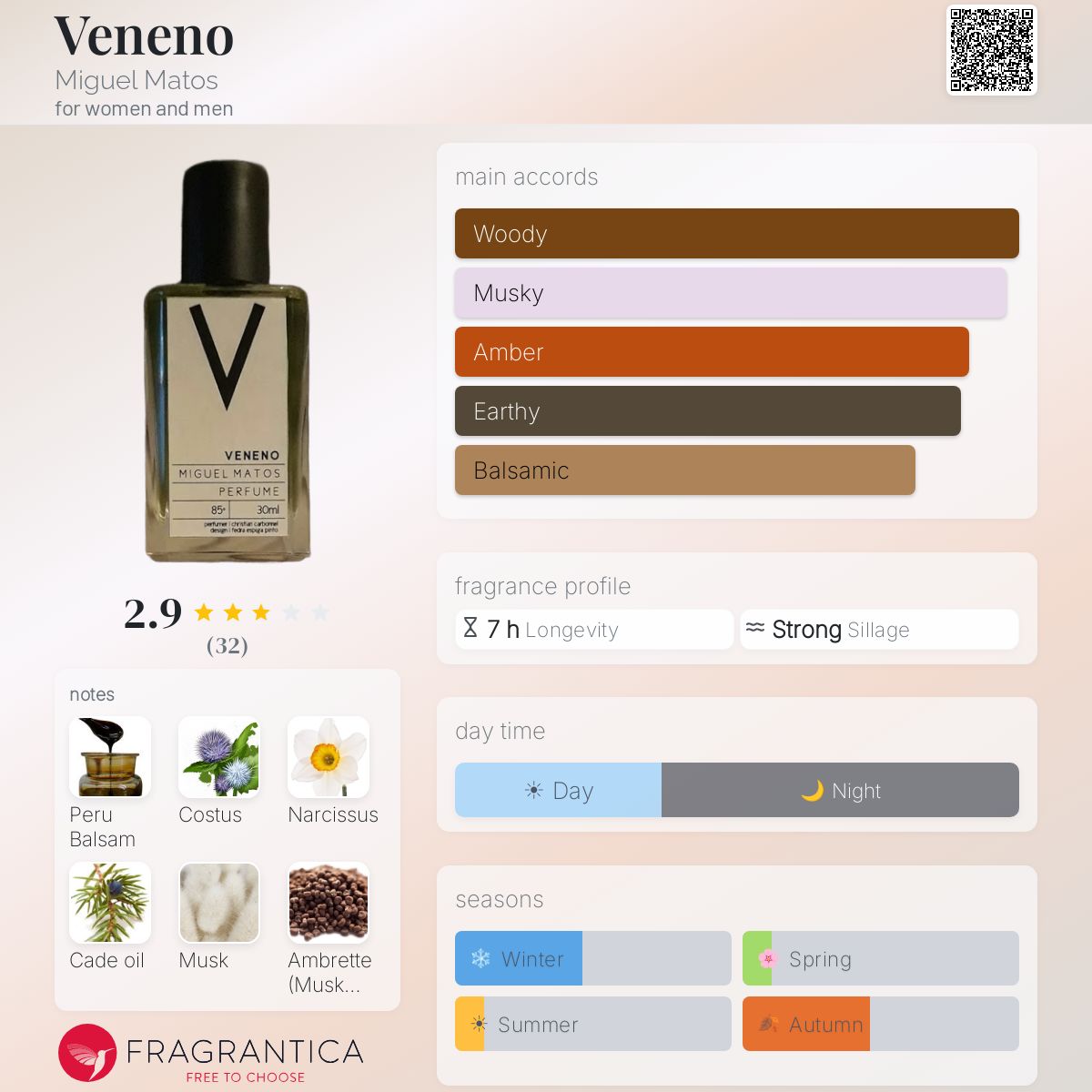 Profile card