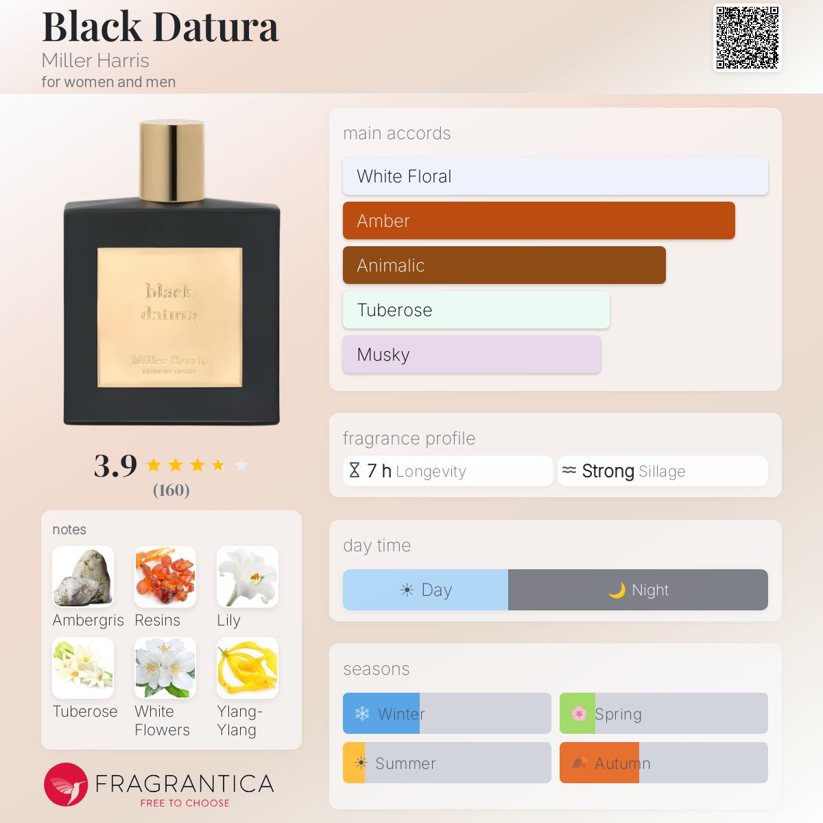 Profile card