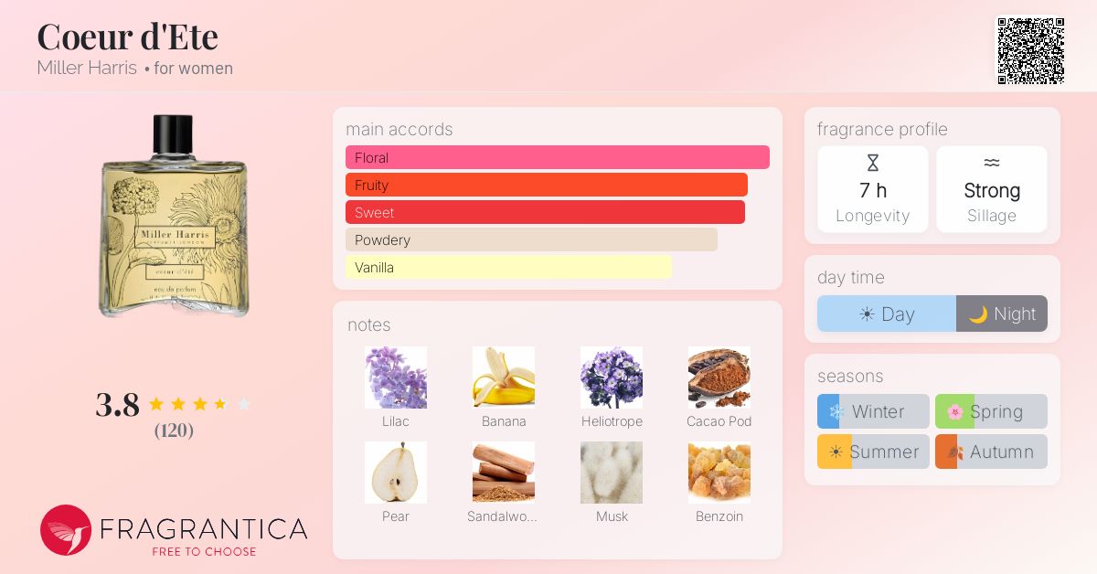 Fragrance card