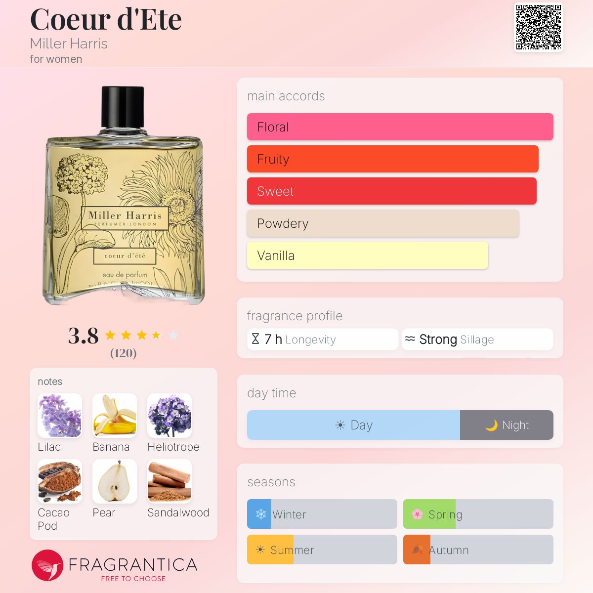 Profile card