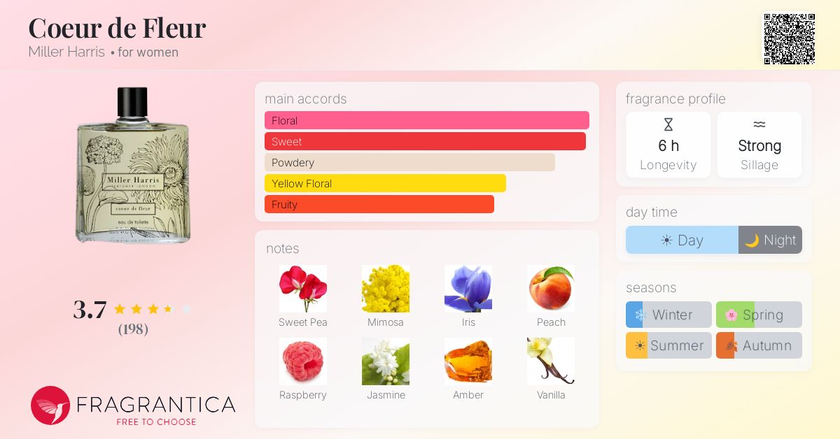 Fragrance card