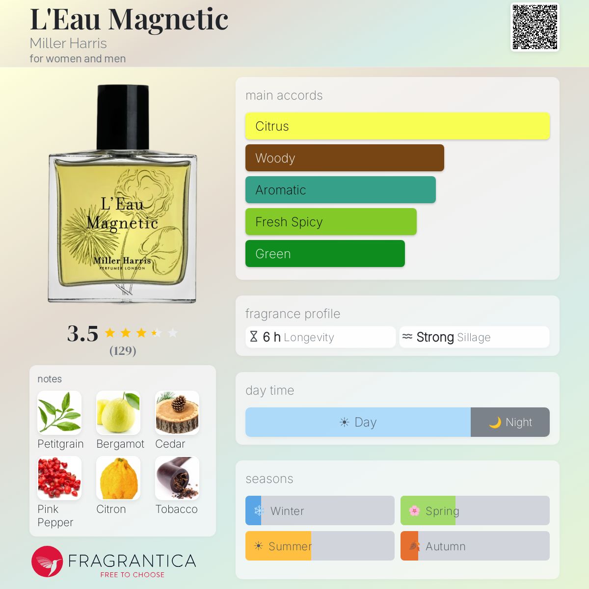 Profile card