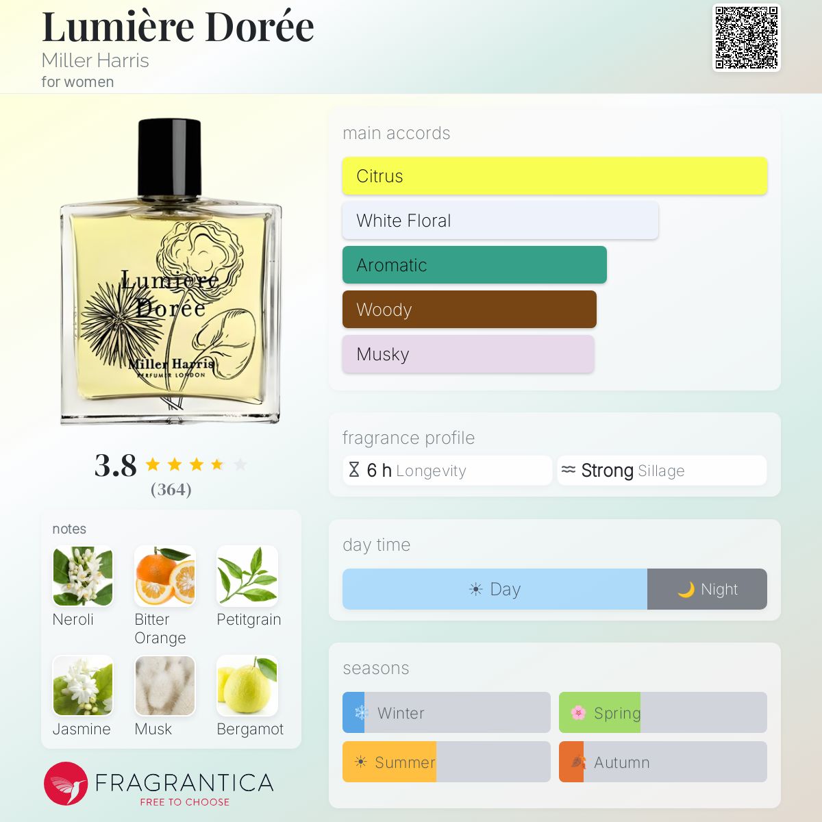 Profile card
