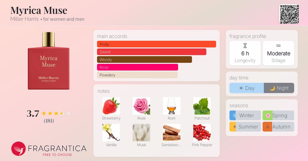 Fragrance card