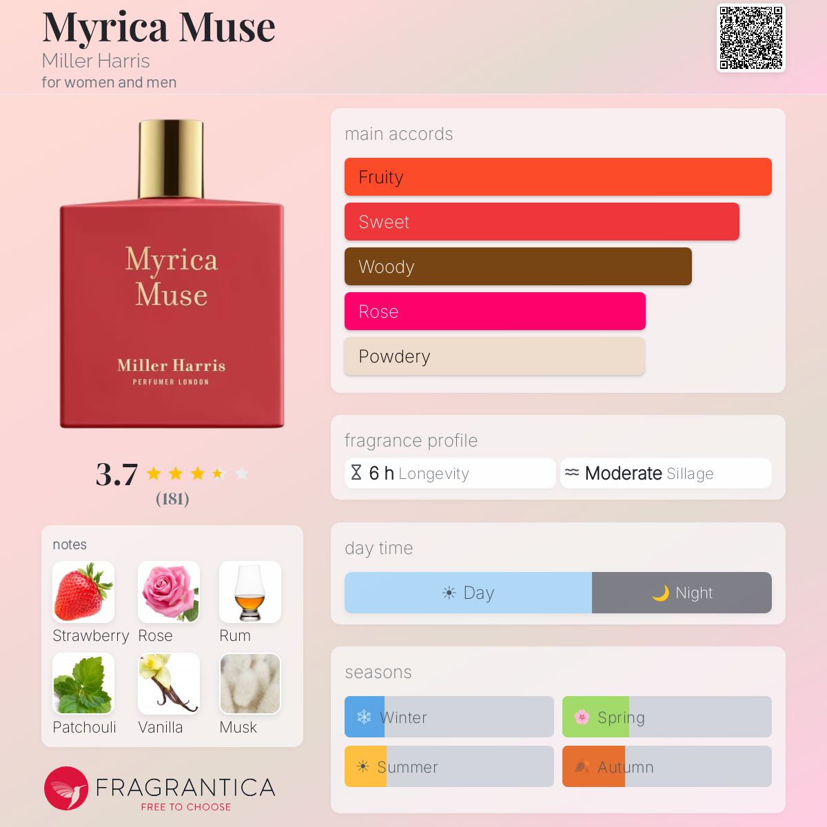 Profile card
