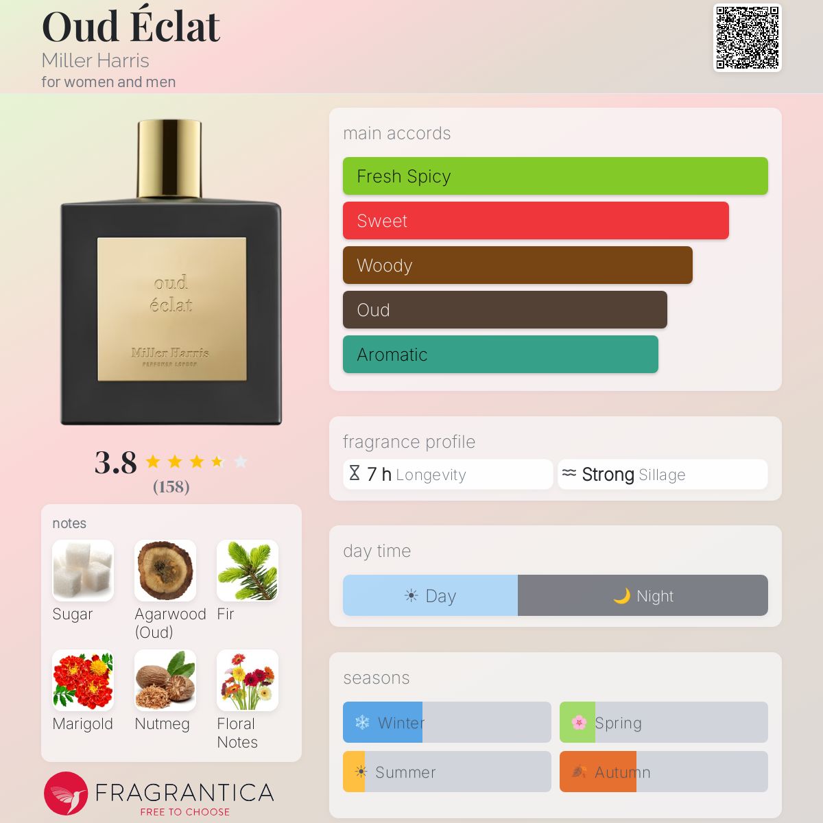Profile card