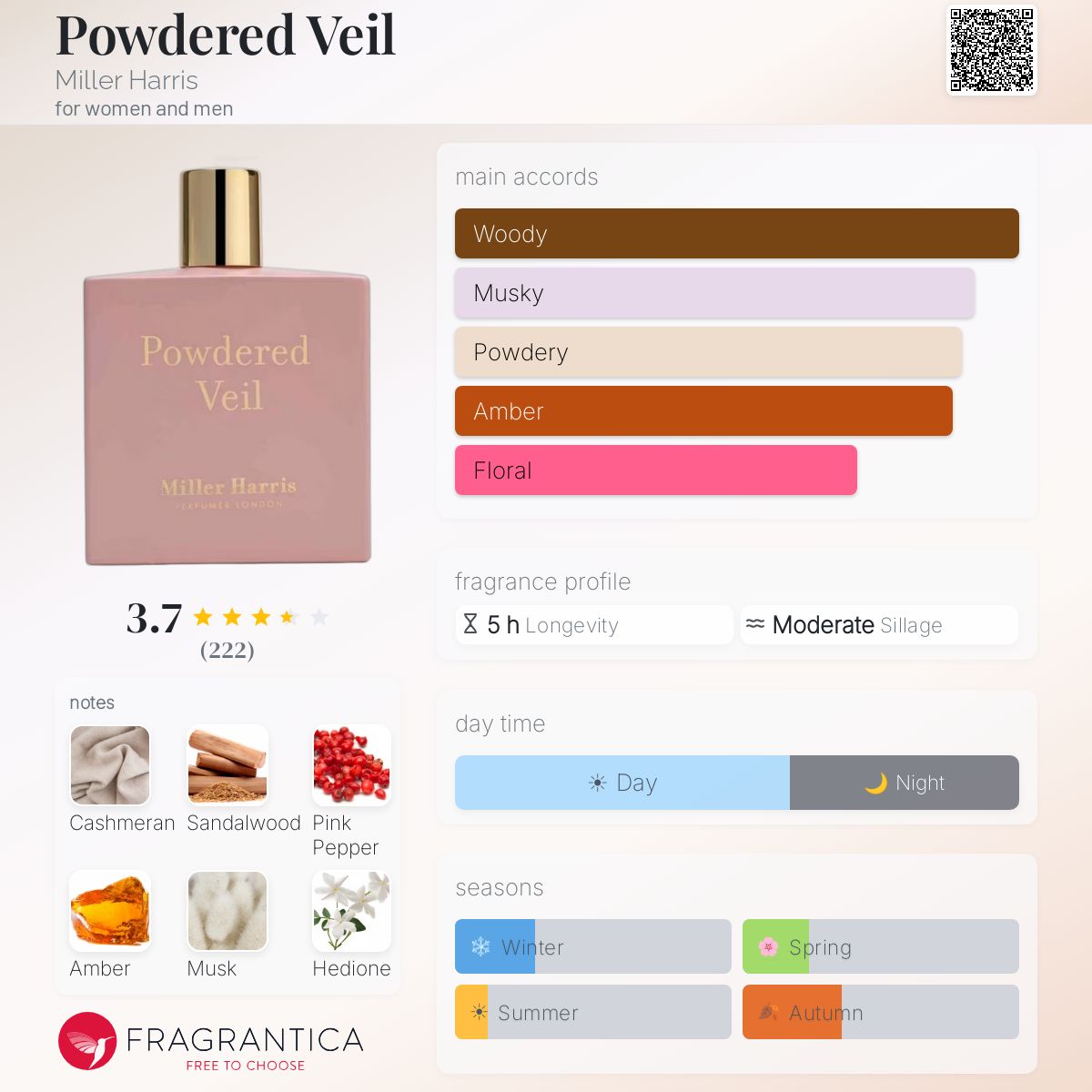 Ficha de perfil