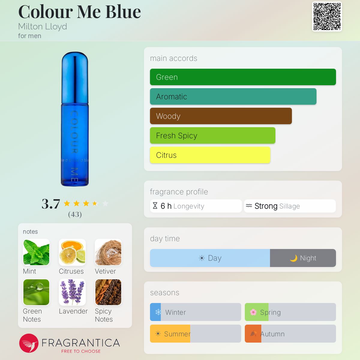 Profile card