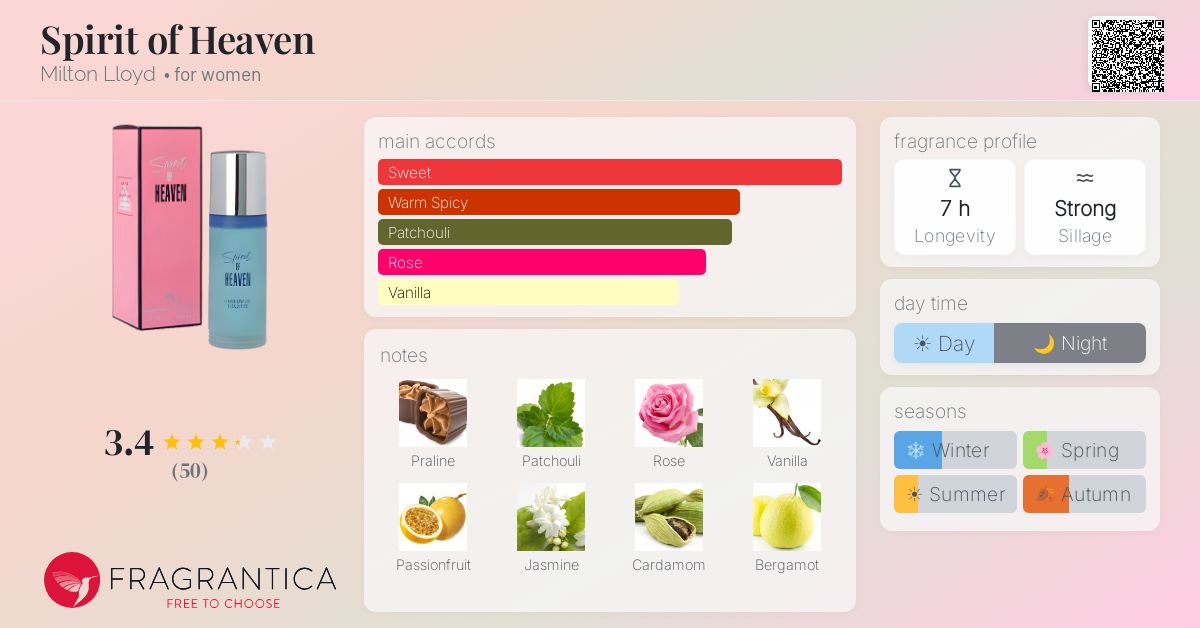 Fragrance card