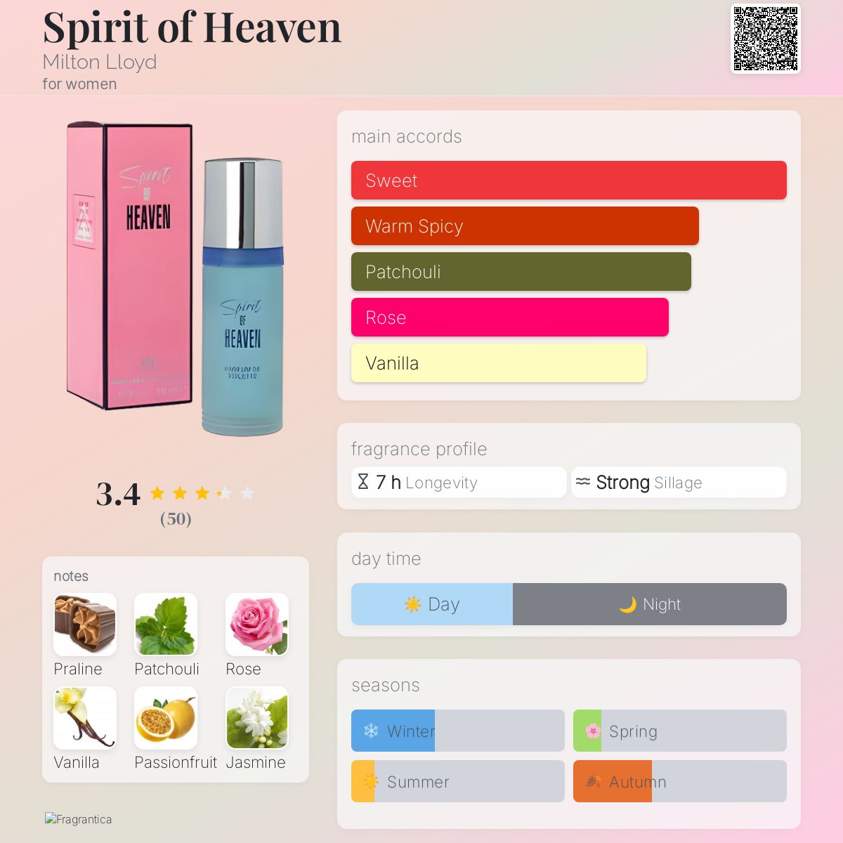 Profile card