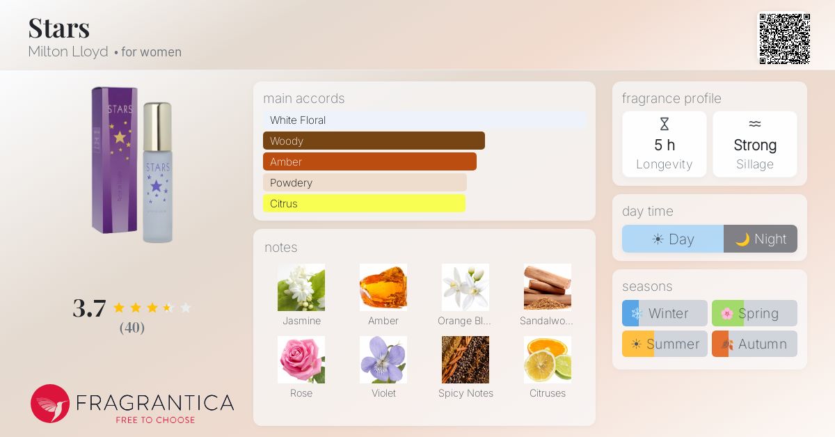 Fragrance card