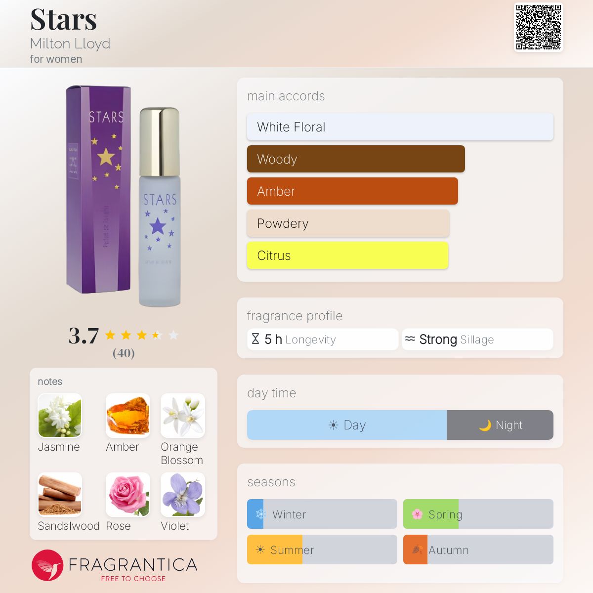Profile card