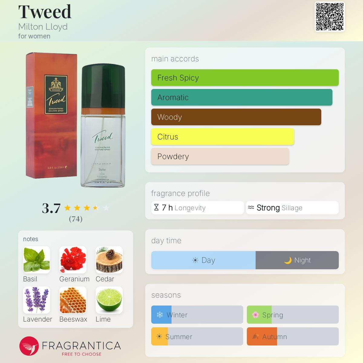 Profile card
