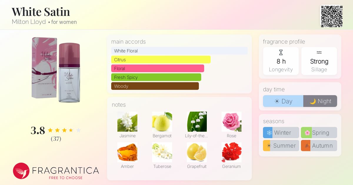 Fragrance card