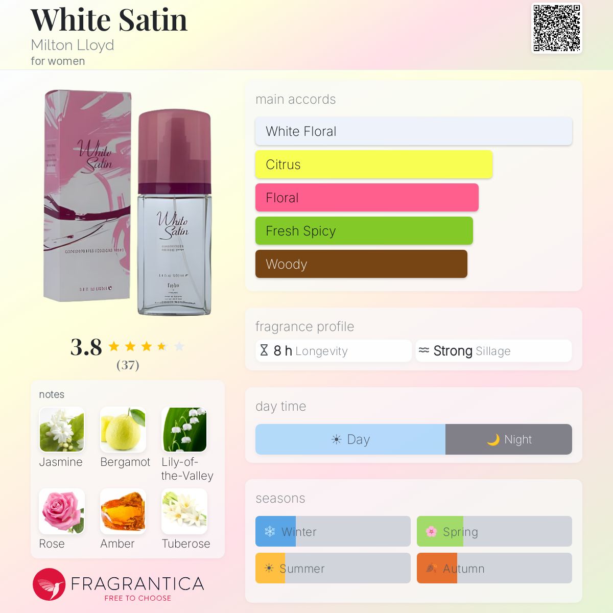 Profile card