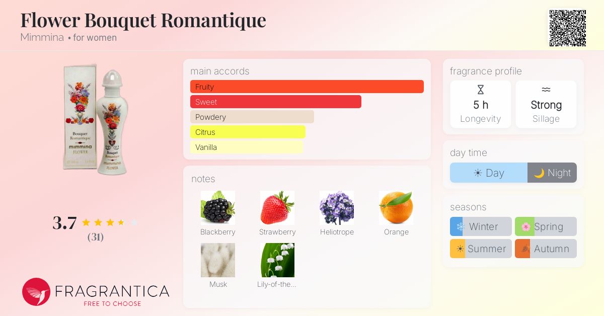 Fragrance card