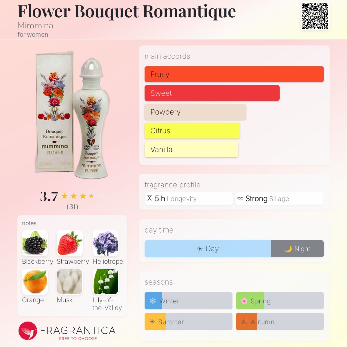 Profile card