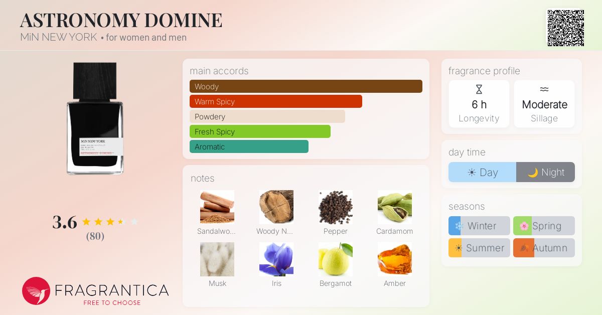 Fragrance card