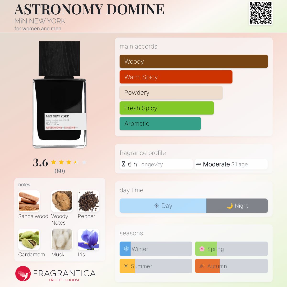 Profile card