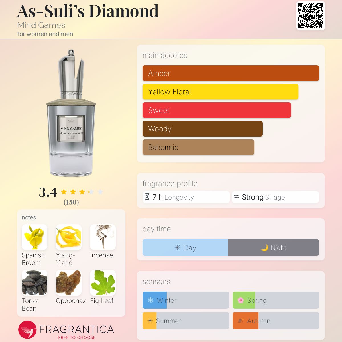 Profile card