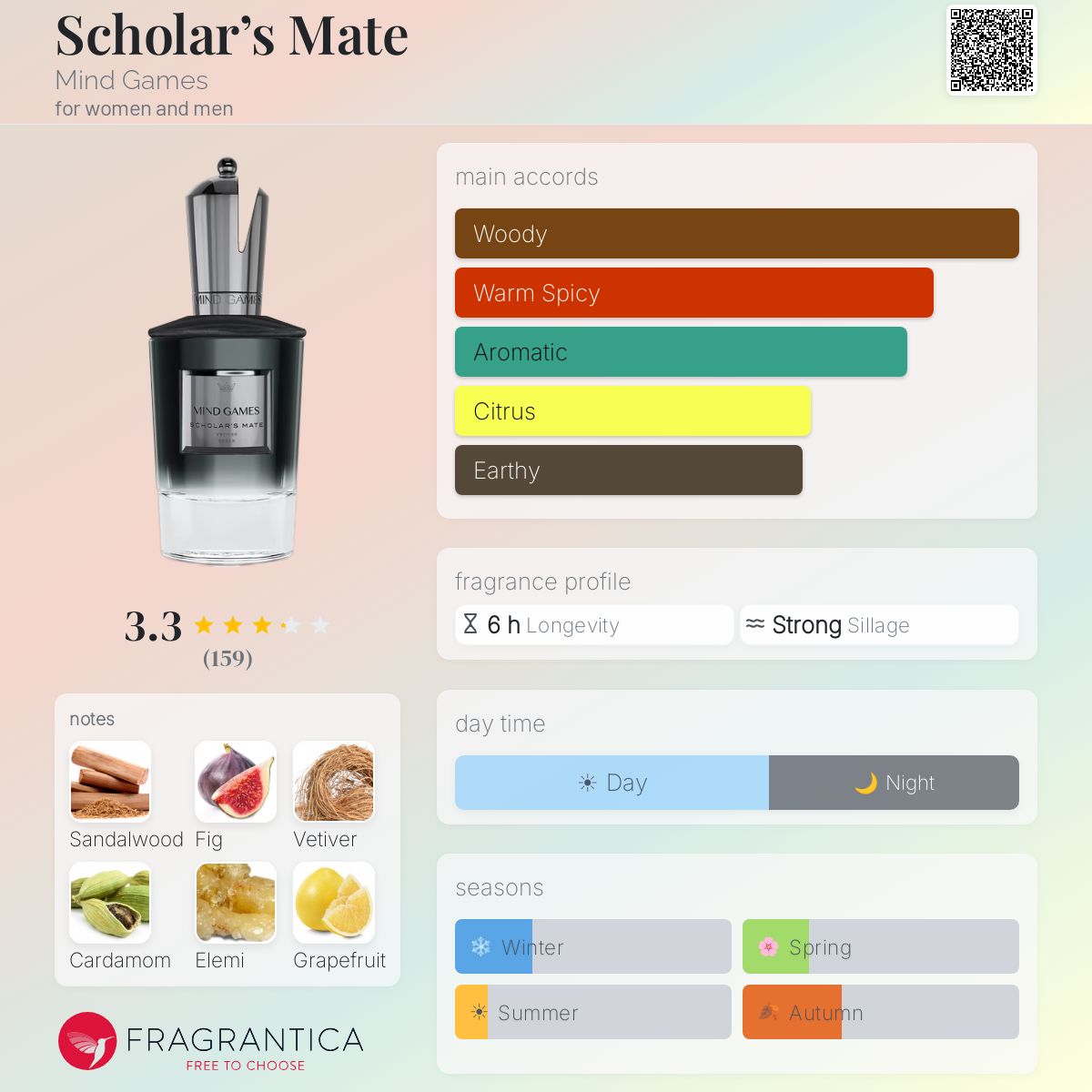 Profile card