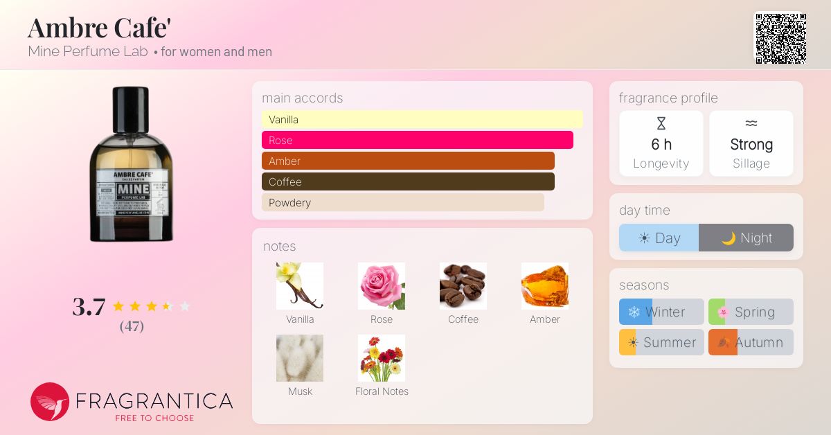 Fragrance card