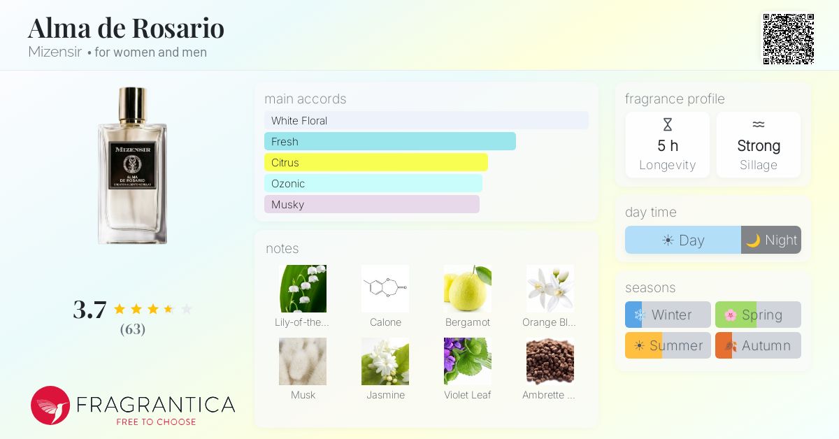 Fragrance card