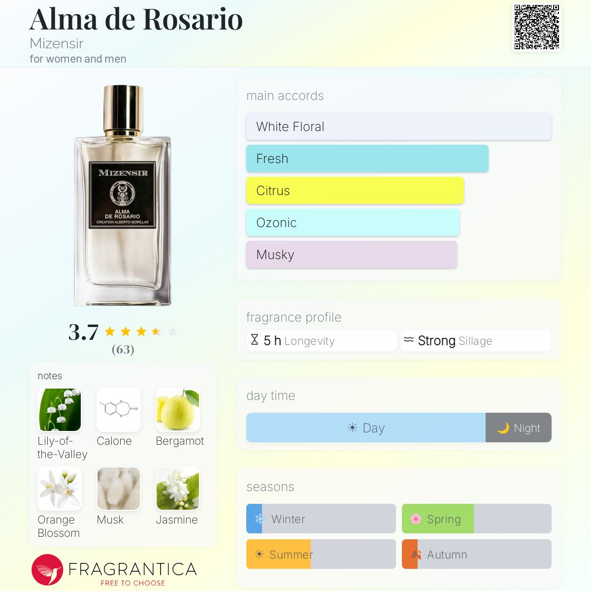 Profile card