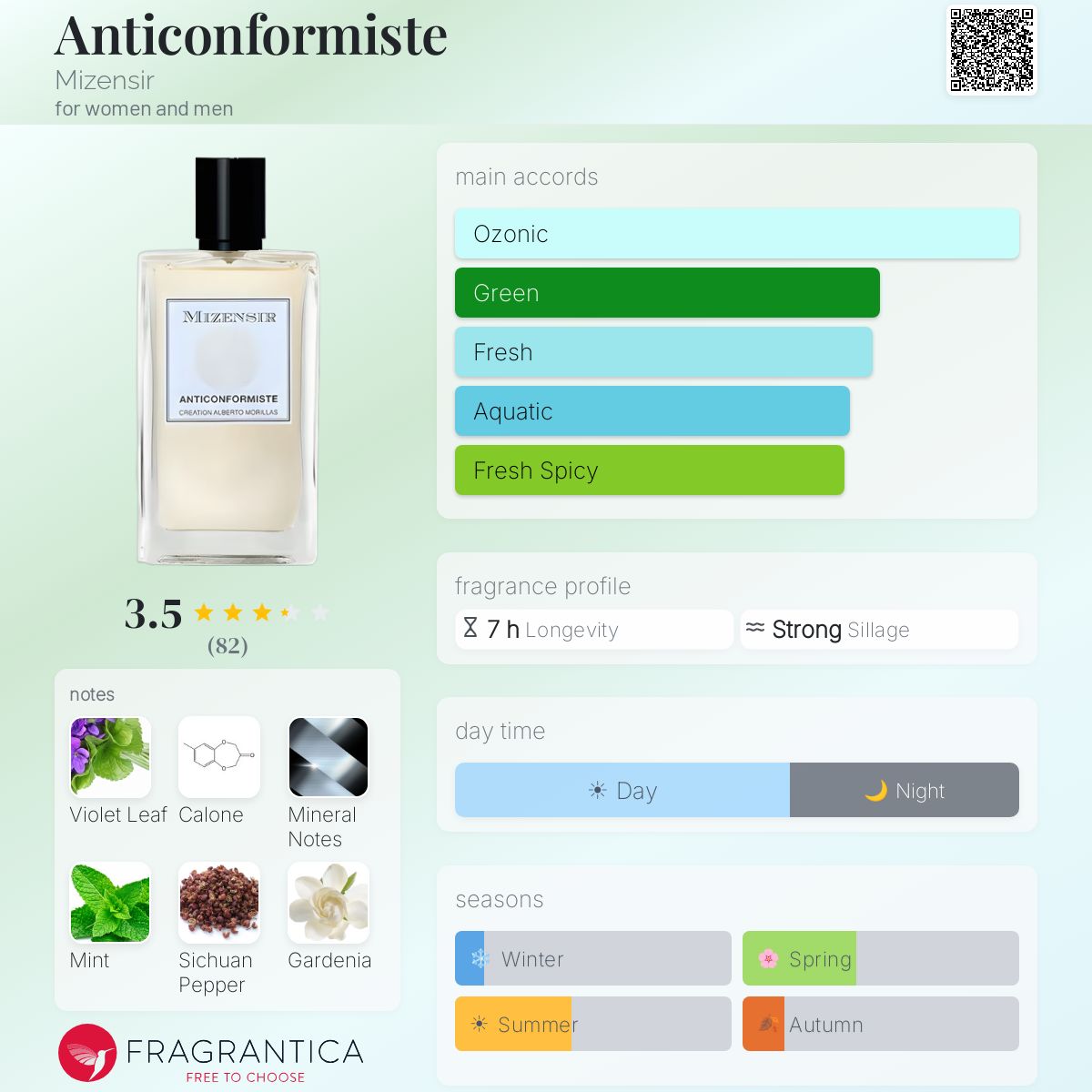 Profile card