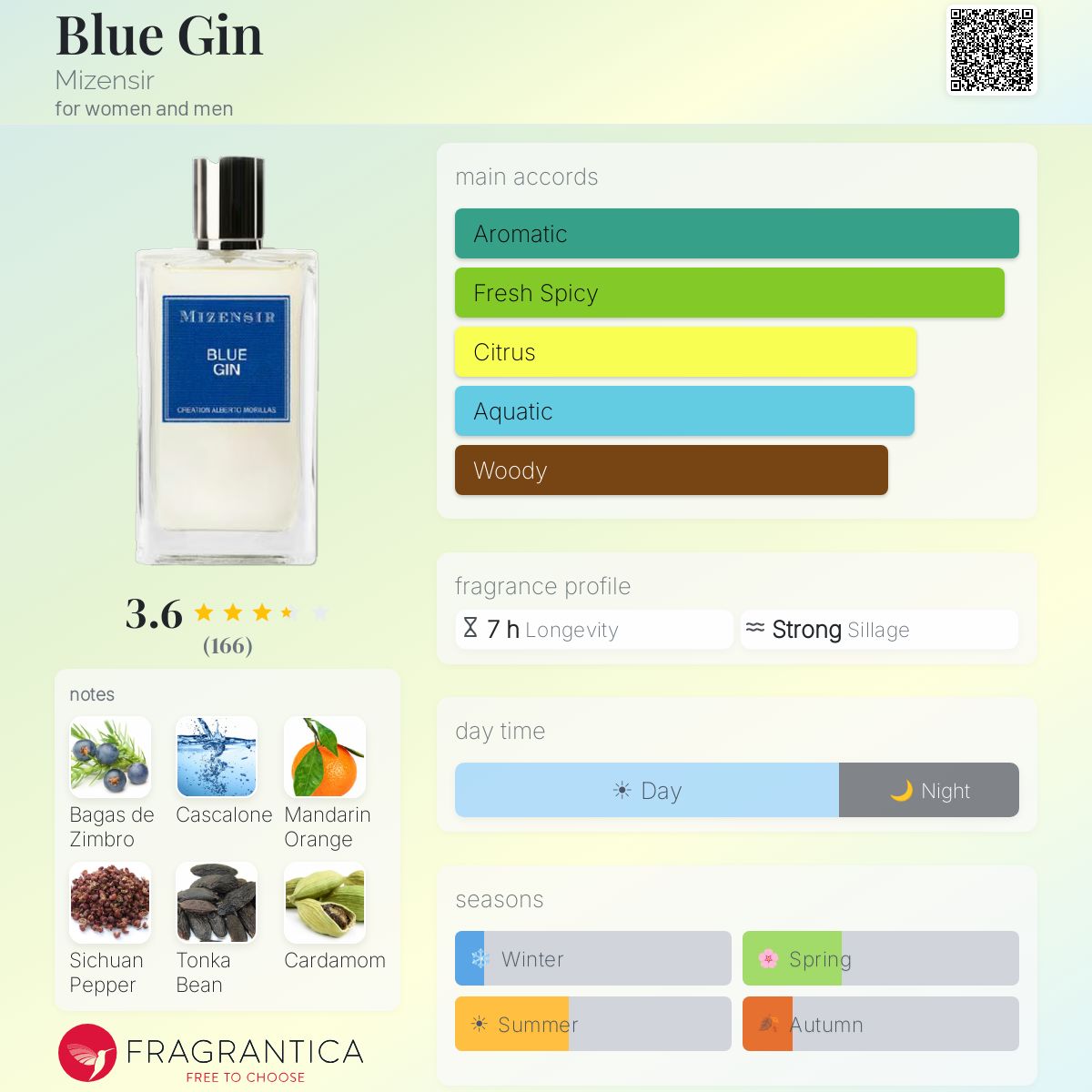 Profile card
