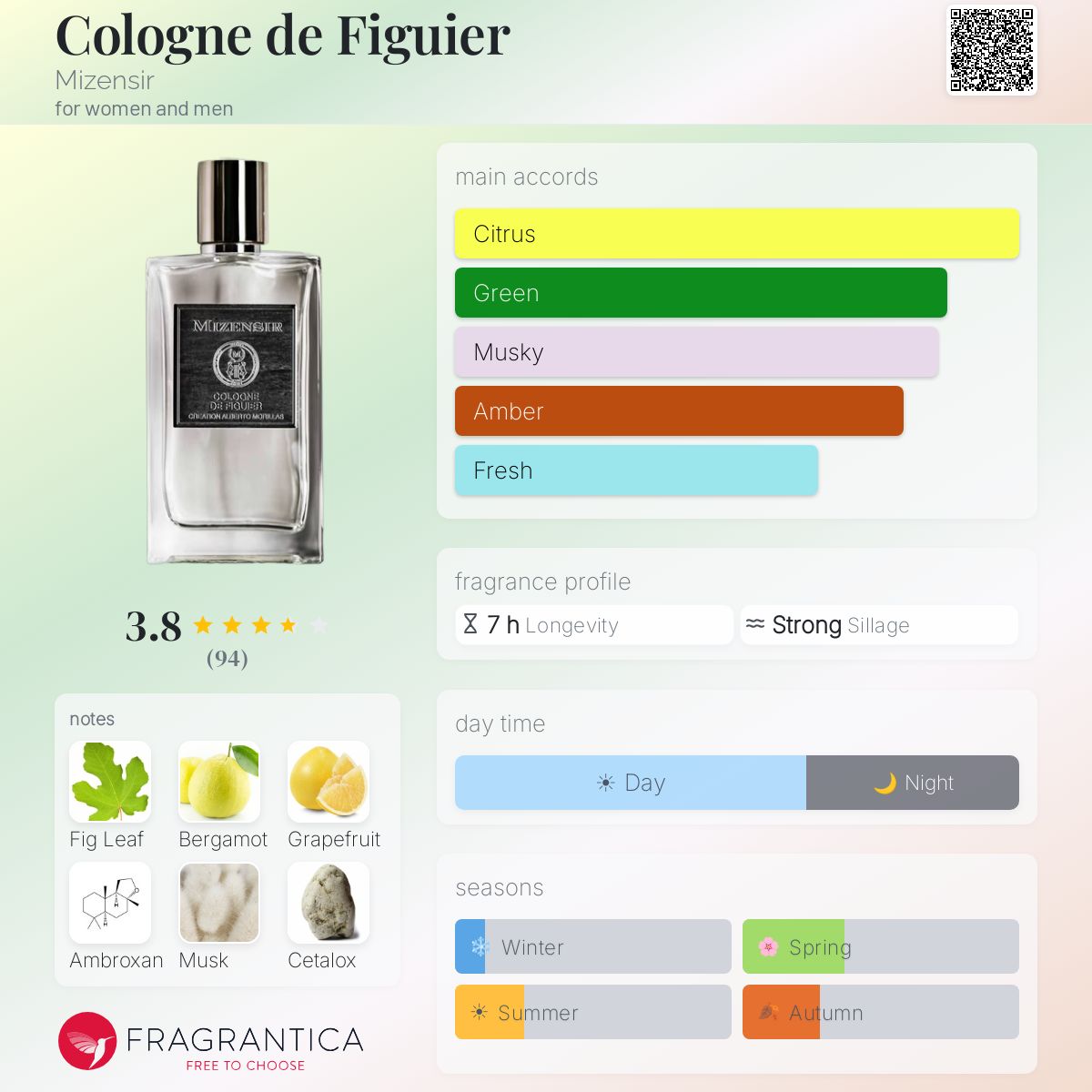 Profile card