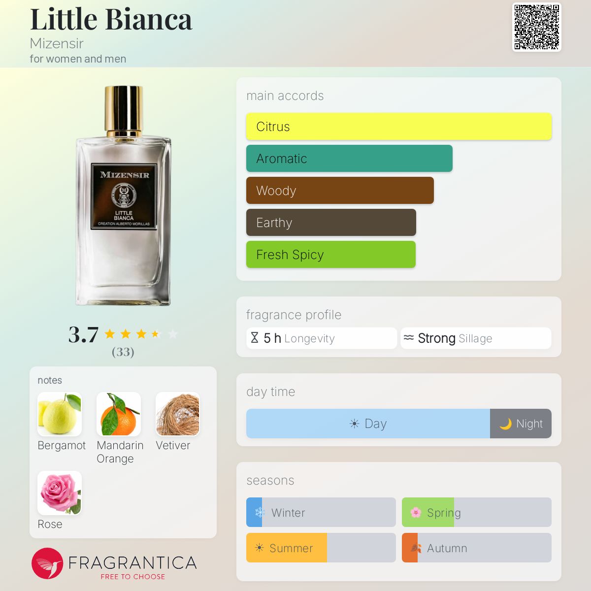 Profile card