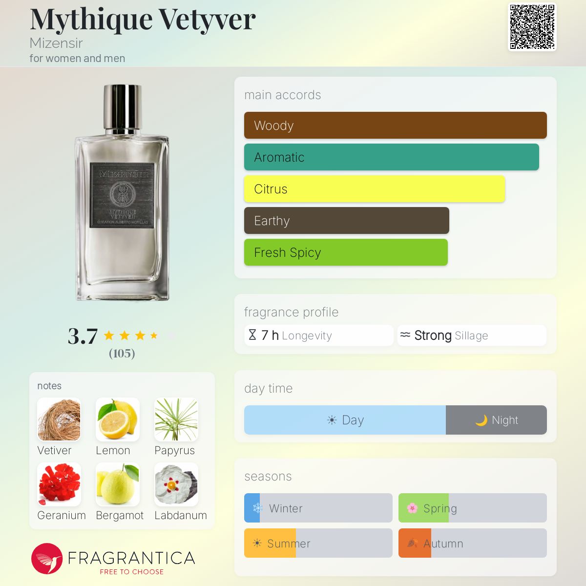 Profile card