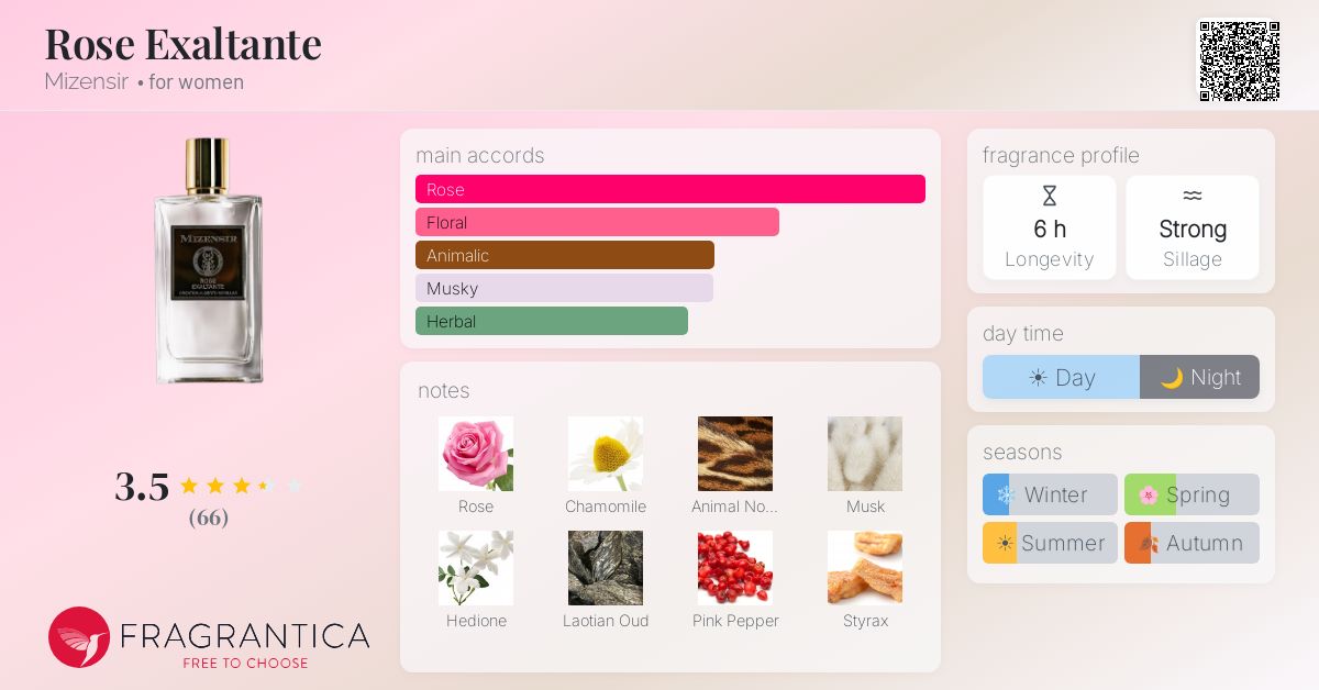 Fragrance card
