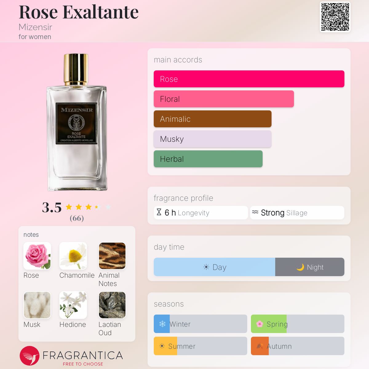 Profile card