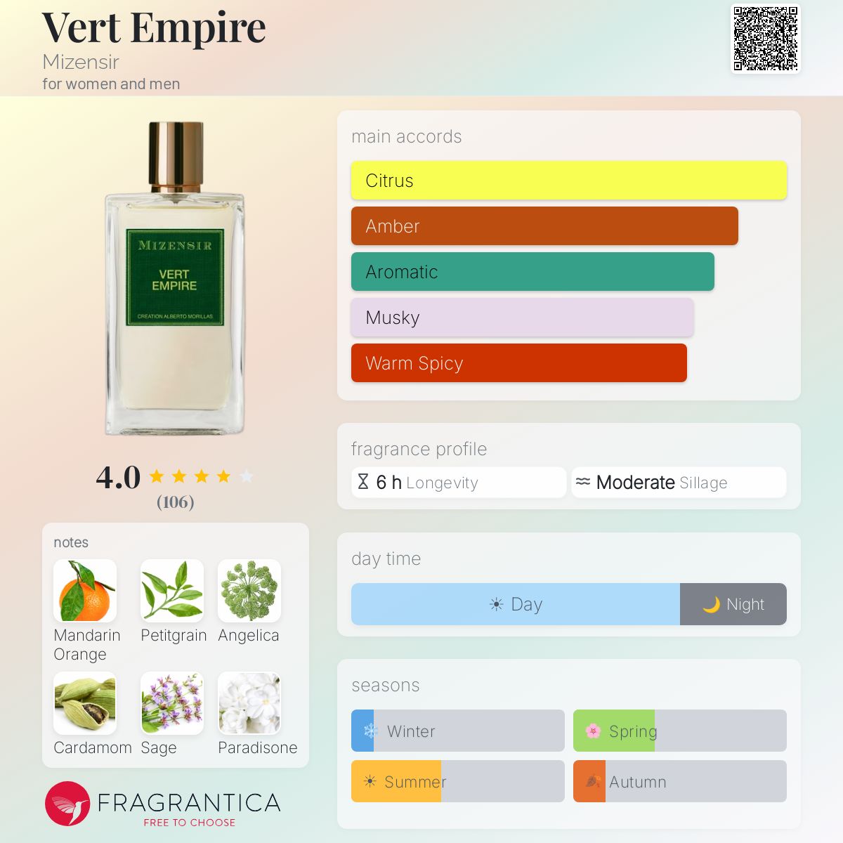 Profile card