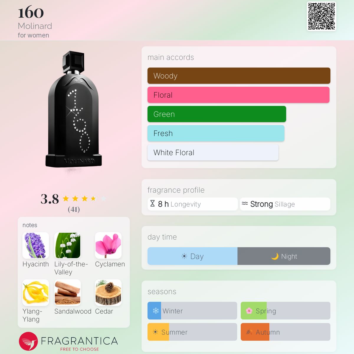 Profile card