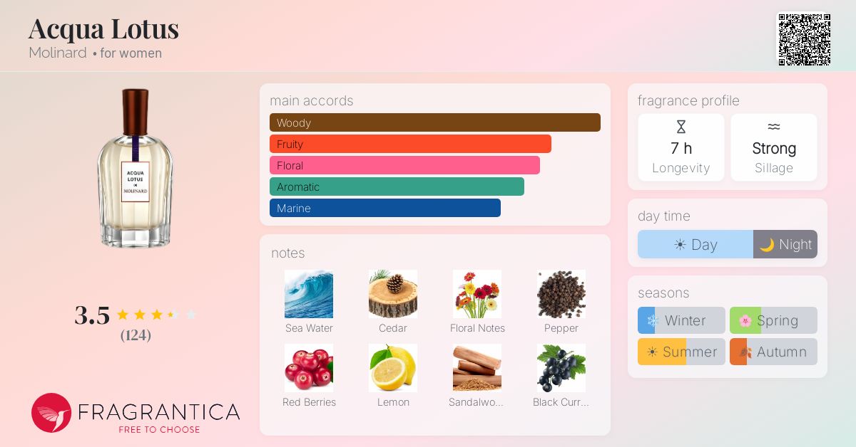 Fragrance card