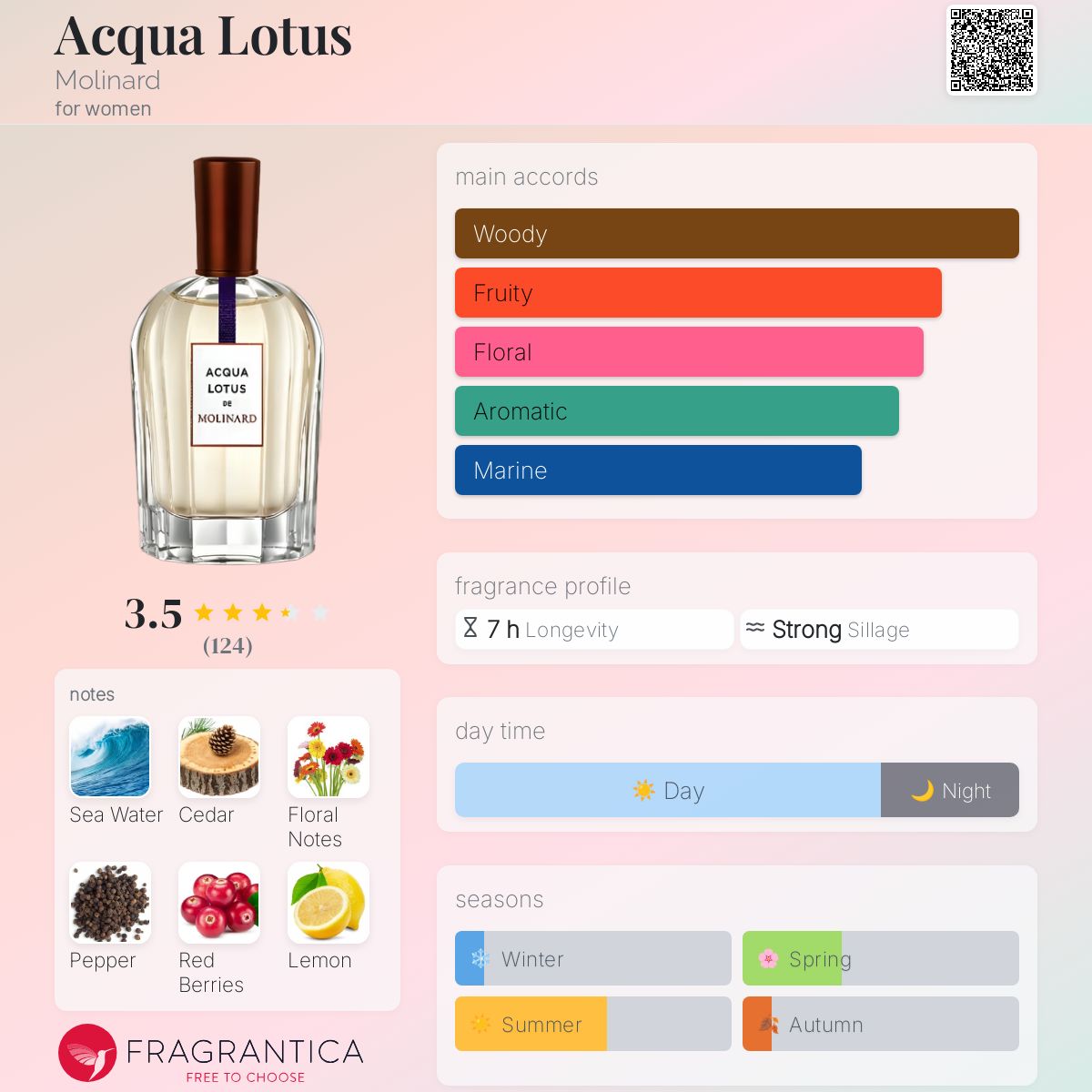 Profile card