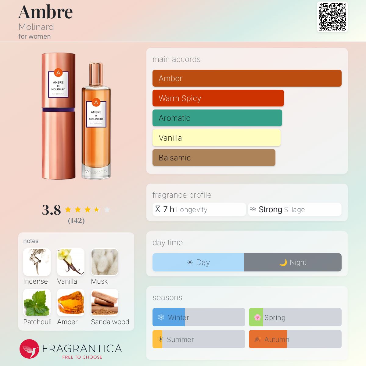 Profile card