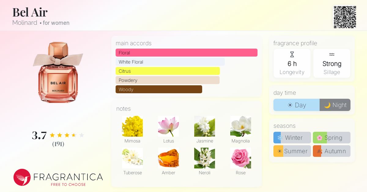 Fragrance card