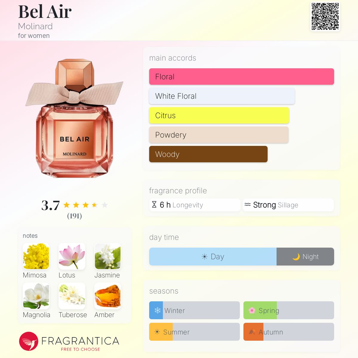 Profile card