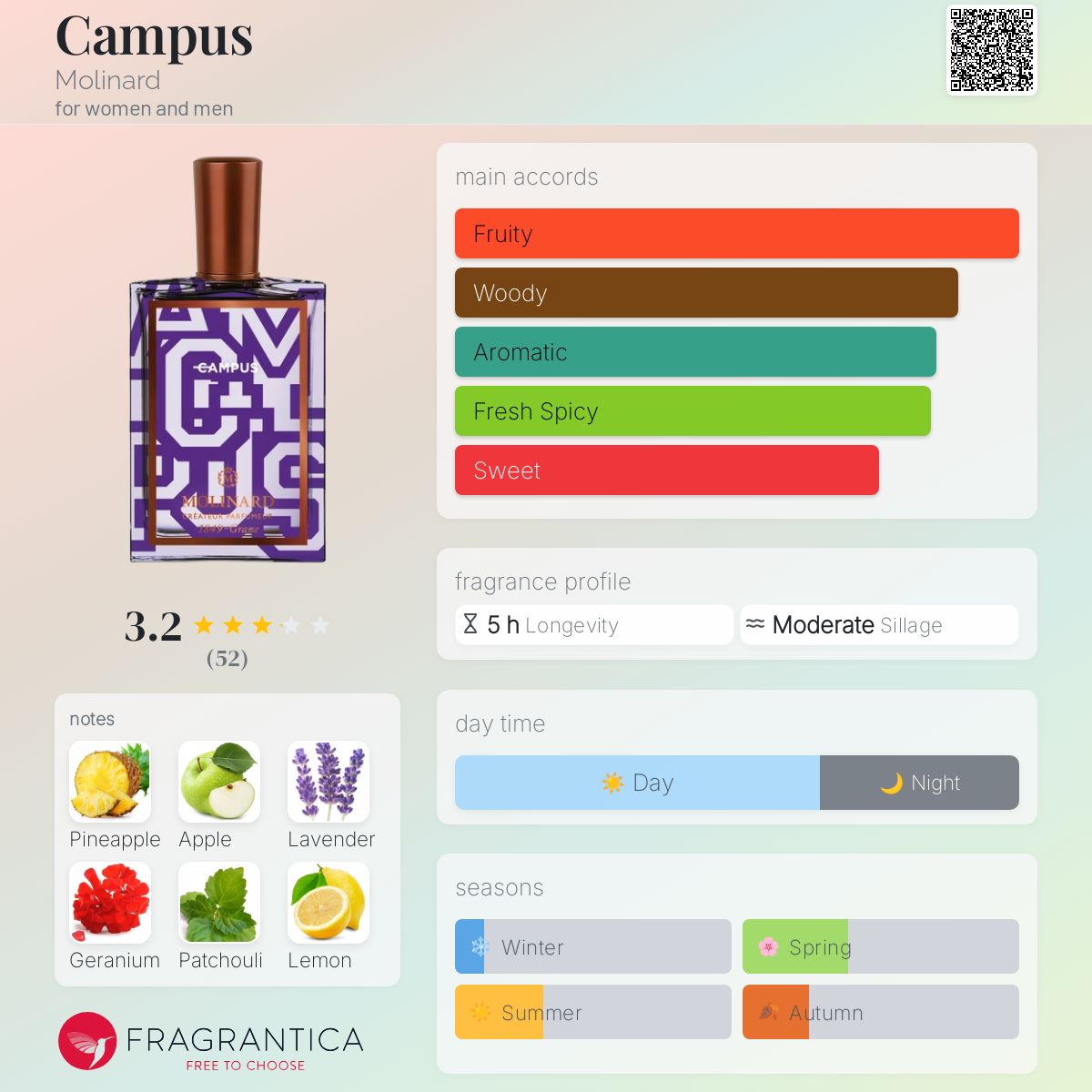 Profile card