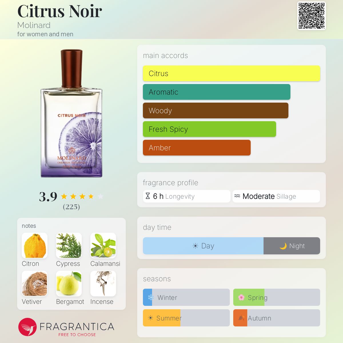 Profile card