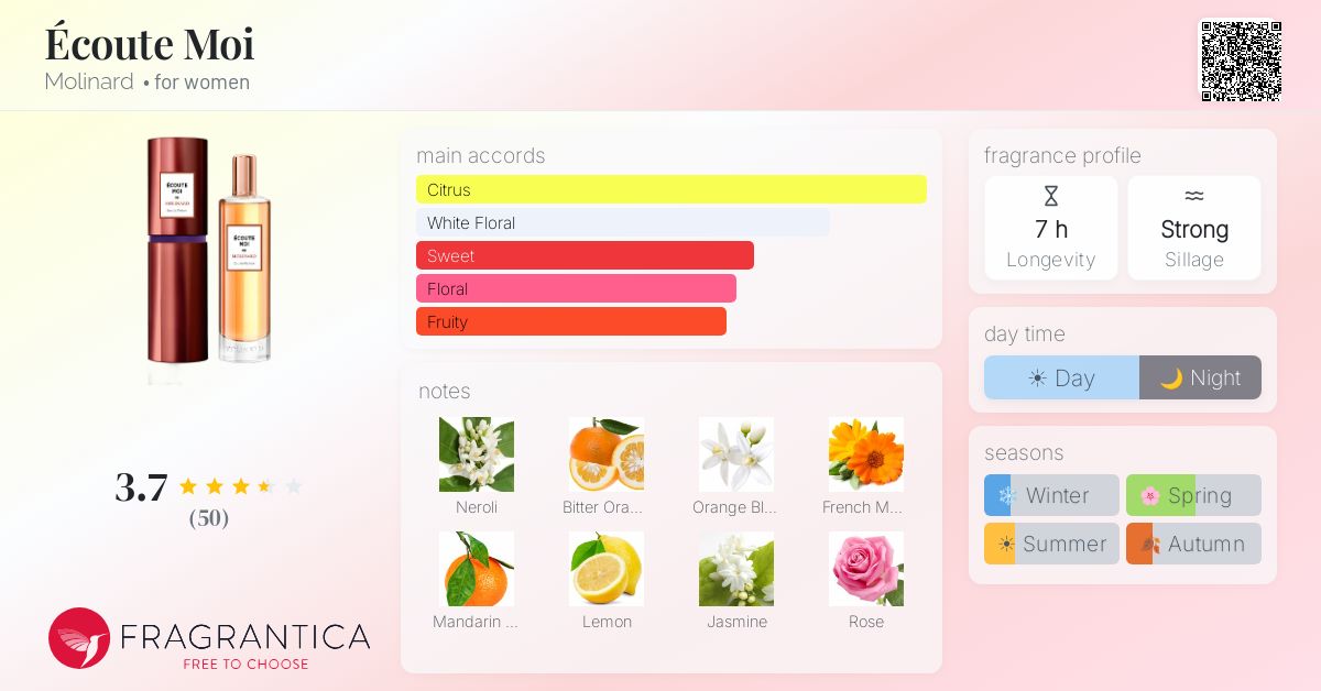 Fragrance card