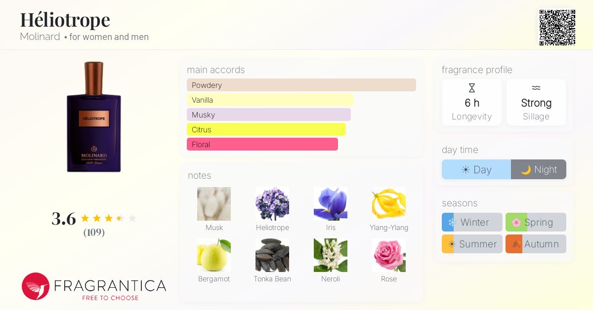 Fragrance card