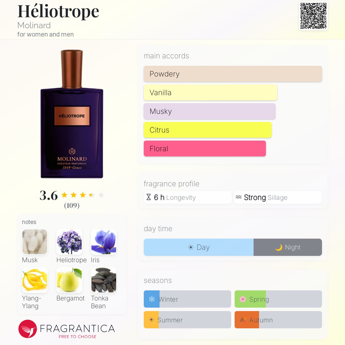 Profile card