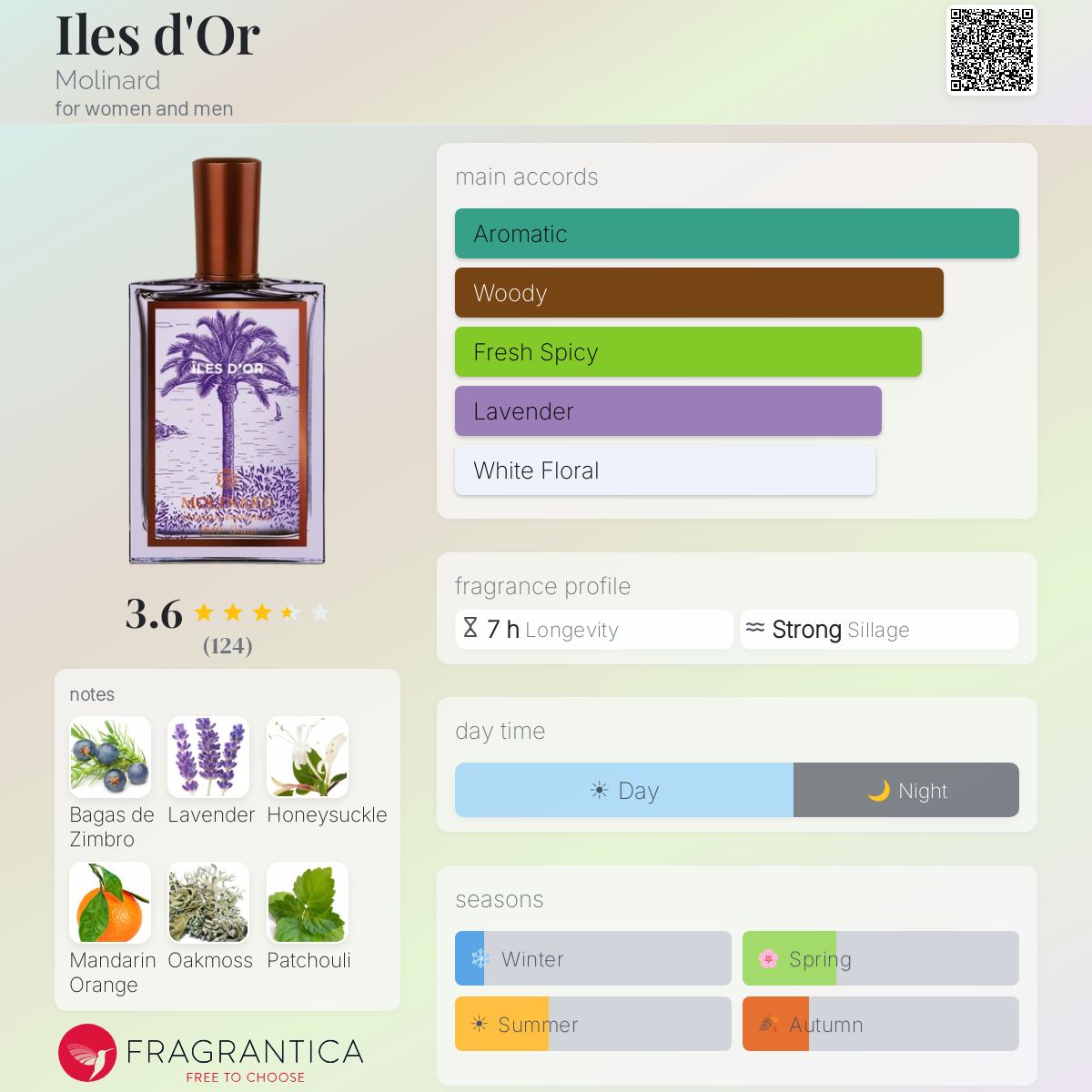 Profile card